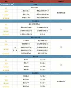 塞尔达各材料用途，塞尔达传说材料大全-第3张图片-山川游戏