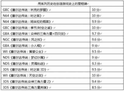 塞尔达各材料用途，塞尔达传说材料大全-第4张图片-山川游戏