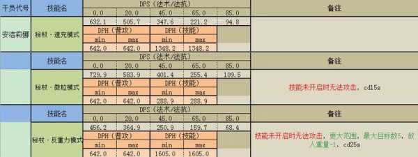 明日方舟算法大全，明日方舟算法大全图片-第4张图片-山川游戏