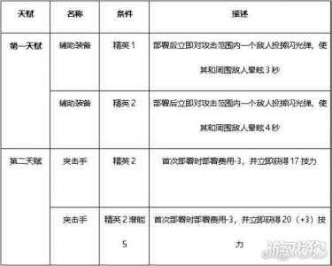 明日方舟推力等级，明日方舟推荐等级是怎么算的-第1张图片-山川游戏