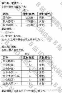 荒野之息防寒料理怎么做？荒野之息 防寒服 料理？-第4张图片-山川游戏