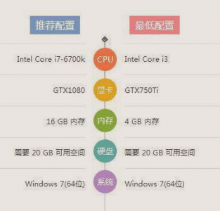 塞尔达pc多少g，ns塞尔达传说多少g？-第1张图片-山川游戏