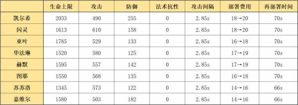 明日方舟凯尔希强度？明日方舟凯尔希搭配？-第1张图片-山川游戏