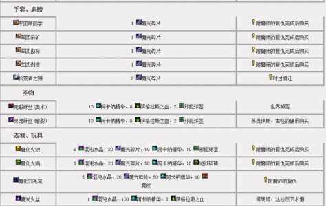 刀锋之影多少碎片，刀锋之影多少精粹-第3张图片-山川游戏