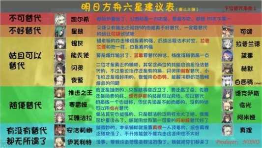 明日方舟拉普兰德强度，明日方舟拉普兰德厉害吗-第1张图片-山川游戏