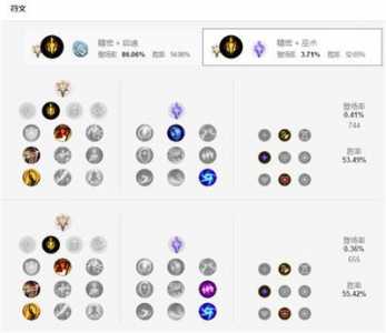 英雄联盟天启者符文怎么获得，s11英雄联盟天启者符文-第4张图片-山川游戏