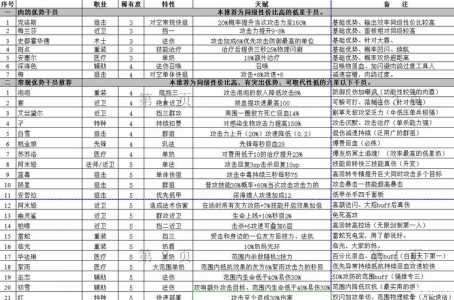 明日方舟复刻表2023，明日方舟复刻表2022？-第6张图片-山川游戏