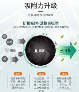 活性炭怎么使用方法，活性炭怎么使用方法图解？-第2张图片-山川游戏