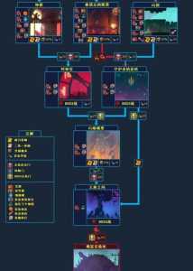 探险家符文s11？探险家符文路线？-第5张图片-山川游戏