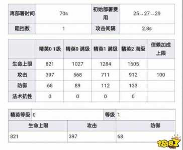 明日方舟输出统计，明日方舟输出统计图-第5张图片-山川游戏