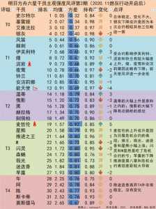 明日方舟奶妈强度榜，明日方舟奶妈排名-第3张图片-山川游戏