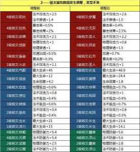 王昭君的铭文怎么搭配的？王昭君的铭文推荐？-第1张图片-山川游戏