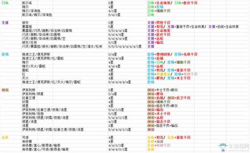 明日方舟招募信息表，明日方舟招募说明-第1张图片-山川游戏