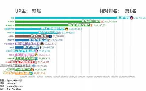 塞尔达经典排名多少，塞尔达传说排名-第1张图片-山川游戏