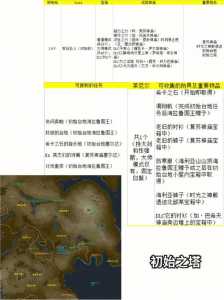 荒野之息地图塔位置一览，塞尔达荒野之塔地图？-第4张图片-山川游戏