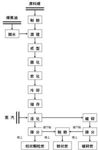 活性炭喷射工艺流程，活性炭喷射工艺流程图？-第4张图片-山川游戏