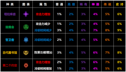 dnf狂战符文最佳选取攻略，dnf2021狂战士符文？-第2张图片-山川游戏