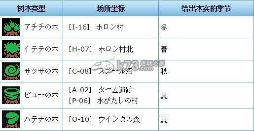 gba塞尔达攻略？塞尔达传说gba攻略？-第3张图片-山川游戏