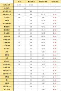 明日方舟材料掉率网站，明日方舟材料掉落nga？-第4张图片-山川游戏