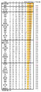 明日方舟新手必练阵容，明日方舟新手阵容搭配？-第5张图片-山川游戏