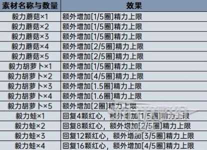 塞尔达老国王料理怎么做，塞尔达传说荒野之息老国王小屋？-第5张图片-山川游戏