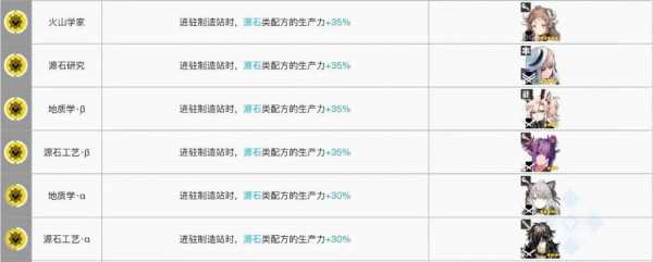 明日方舟情报处理室，明日方舟情报处理室干员？-第6张图片-山川游戏