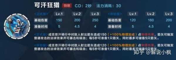 王者荣耀成吉思汗输出低，王者荣耀成吉思汗最强出装和铭文？-第2张图片-山川游戏