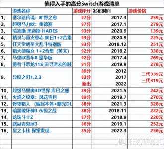 switch必玩儿游戏，switch 必玩游戏排名？-第4张图片-山川游戏