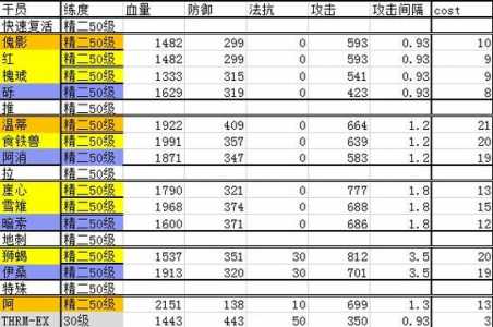 明日方舟wiki哔哩哔，明日方舟wiki biligame？-第5张图片-山川游戏