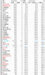 明日方舟各线索对应干员，明日方舟线索1干员？-第2张图片-山川游戏