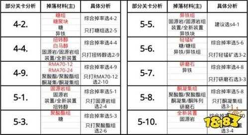 明日方舟稀缺材料，明日方舟哪个材料最缺？-第3张图片-山川游戏