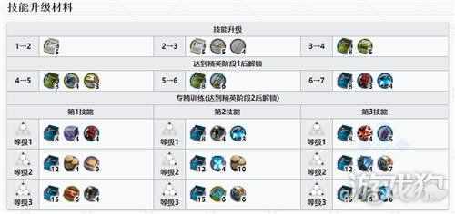 明日方舟战术的终结专三，明日方舟终结技-第1张图片-山川游戏