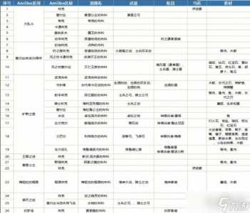 荒野之息买图鉴？荒野之息买图鉴怎么买？-第2张图片-山川游戏