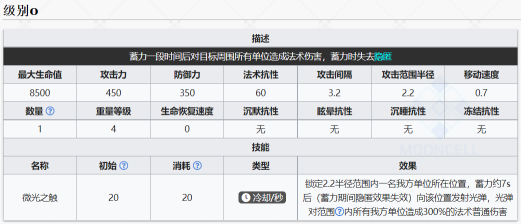 明日方舟水开了，明日方舟查水位-第2张图片-山川游戏