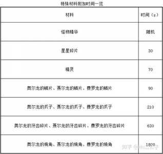 塞尔达寒冷时要吃咖喱饭，塞尔达寒冷食谱-第6张图片-山川游戏