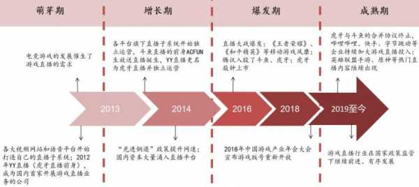 英雄联盟发家史，英雄联盟谁出品？-第2张图片-山川游戏