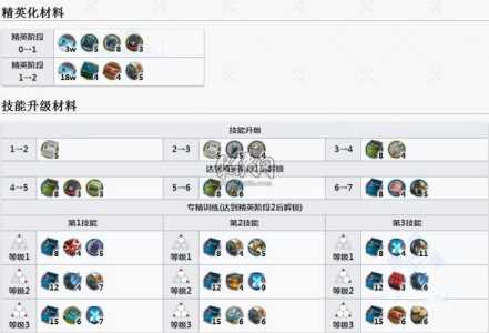 明日方舟脚本刷材料，明日方舟刷材料辅助？-第2张图片-山川游戏