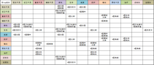 明日方舟公招四星词条？明日方舟公开招募必出四星五星公式？-第5张图片-山川游戏