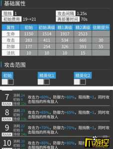 明日方舟暗索攻击范围，明日方舟暗索技能力度-第1张图片-山川游戏