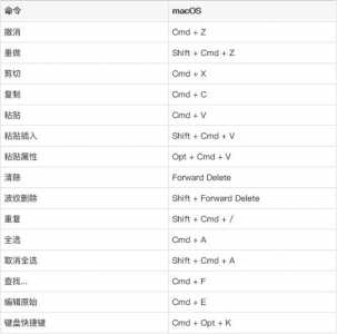 imacpr快捷键，apple mac 快捷键-第3张图片-山川游戏