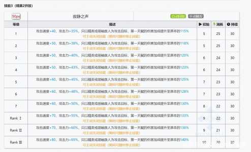 明日方舟黑键强度怎么样？明日方舟黑键强度怎么样啊？-第4张图片-山川游戏