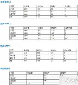 明日方舟夕强度预测？明日方舟夕实战？-第3张图片-山川游戏