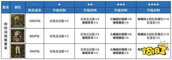 初始台地一定要拿的东西，初始台地怎么出去？-第2张图片-山川游戏