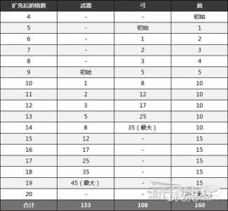 塞尔达满格子多少呀哈哈？塞尔达格子比较多几个？-第1张图片-山川游戏