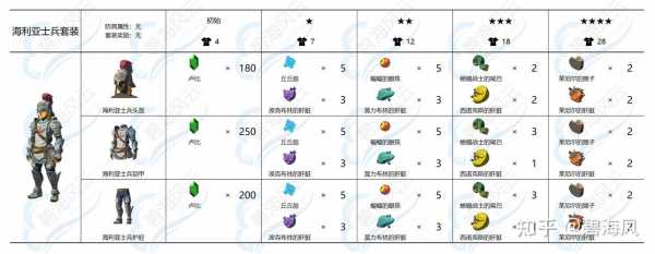 塞尔达传说最强防具？塞尔达传说最强防具排名？-第4张图片-山川游戏