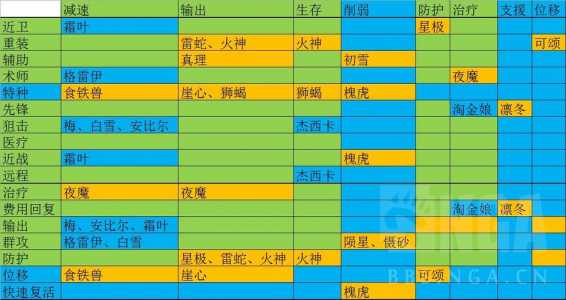 明日方舟公招概率，明日方舟公招prts-第1张图片-山川游戏