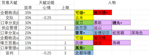 明日方舟大鳄鱼决斗者，明日方舟巨型boss？-第4张图片-山川游戏