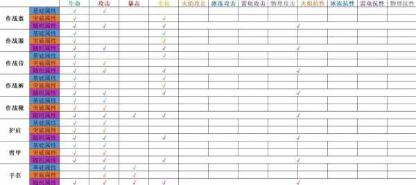 明日方舟吃不吃配置，明日方舟配置最低需求-第5张图片-山川游戏