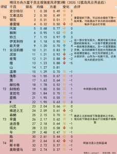 明日方舟谁最强？明日方舟最强射手？-第2张图片-山川游戏