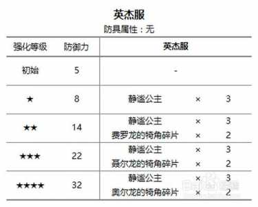 旷野之息套装选取，旷野之息套装获取-第1张图片-山川游戏